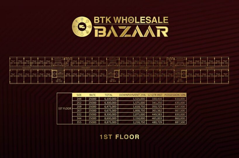 BTK Wholesale Bazaar