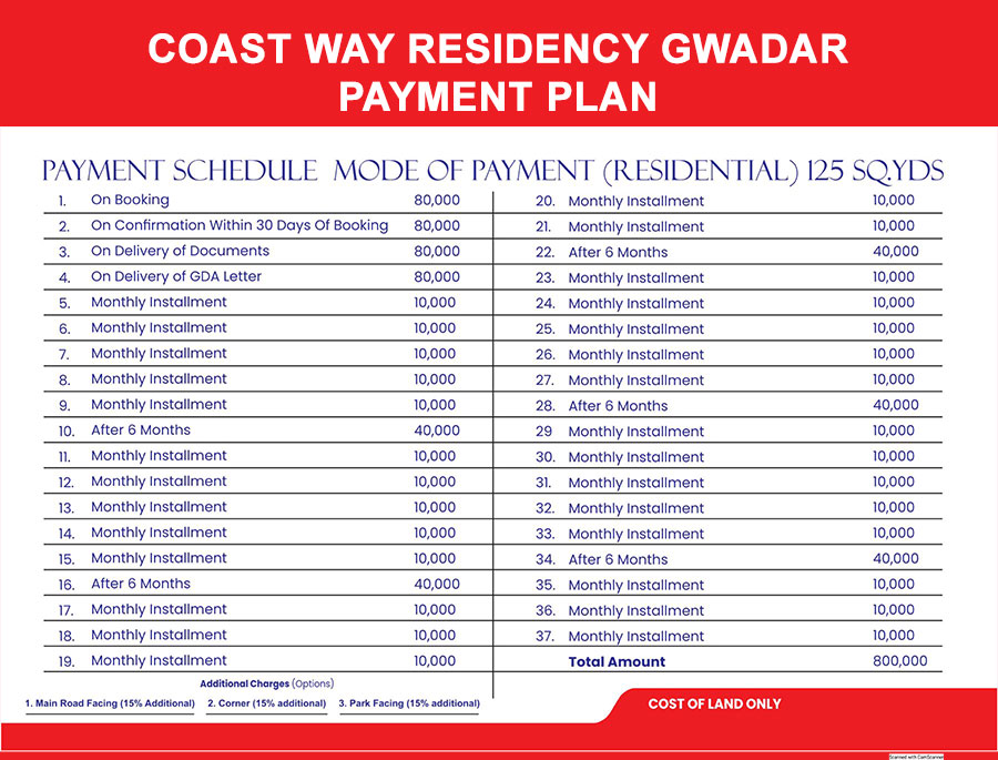 Coast Way Residency Gwadar Payment Plan